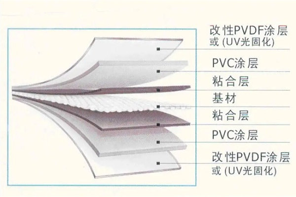 PVDF膜材