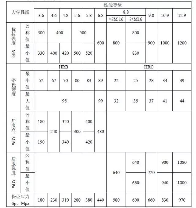 螺栓的规格