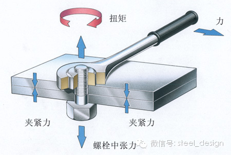 钢膜结构项目中高强度螺栓连接